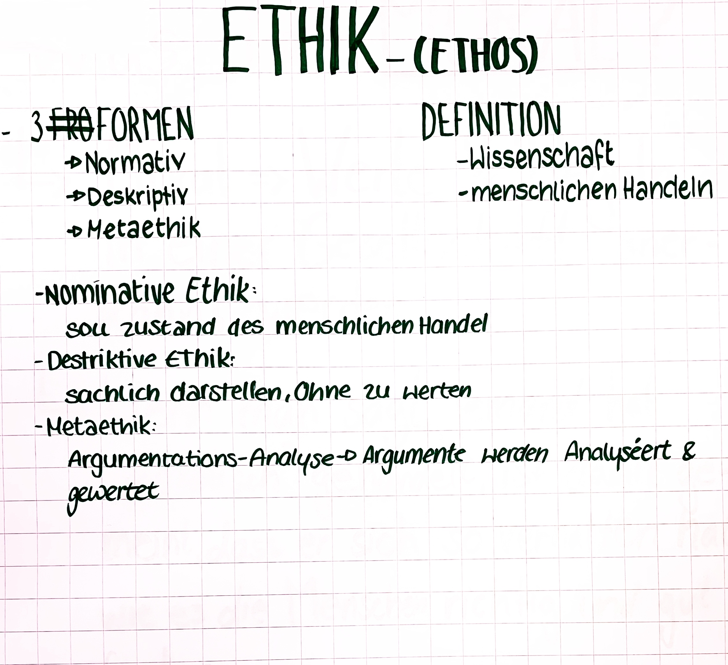 Ethik - Definition