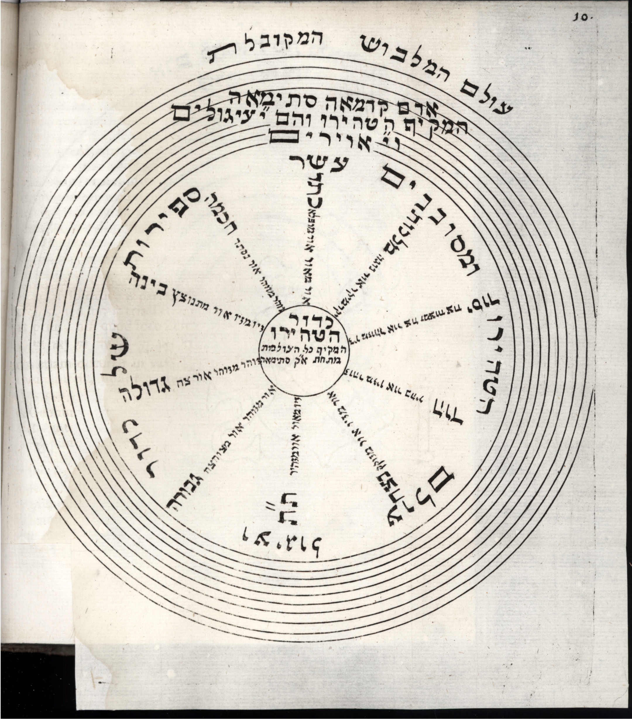 Christian Knorr von Rosenroth, Kabbala Denudata, Band I.2, Sulzbach 1678, Figur 10